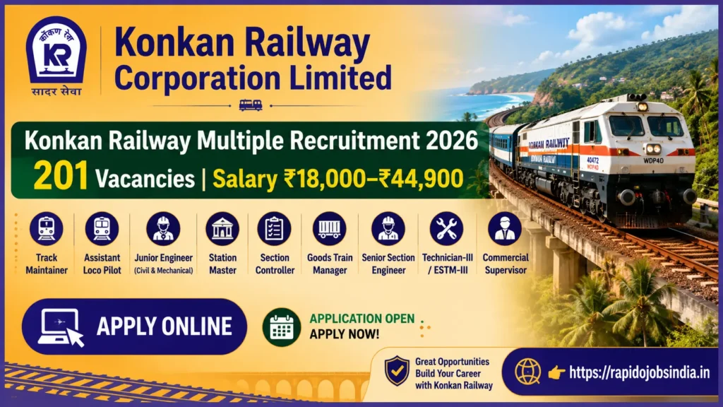 Konkan Railway Multiple Recruitment 2026