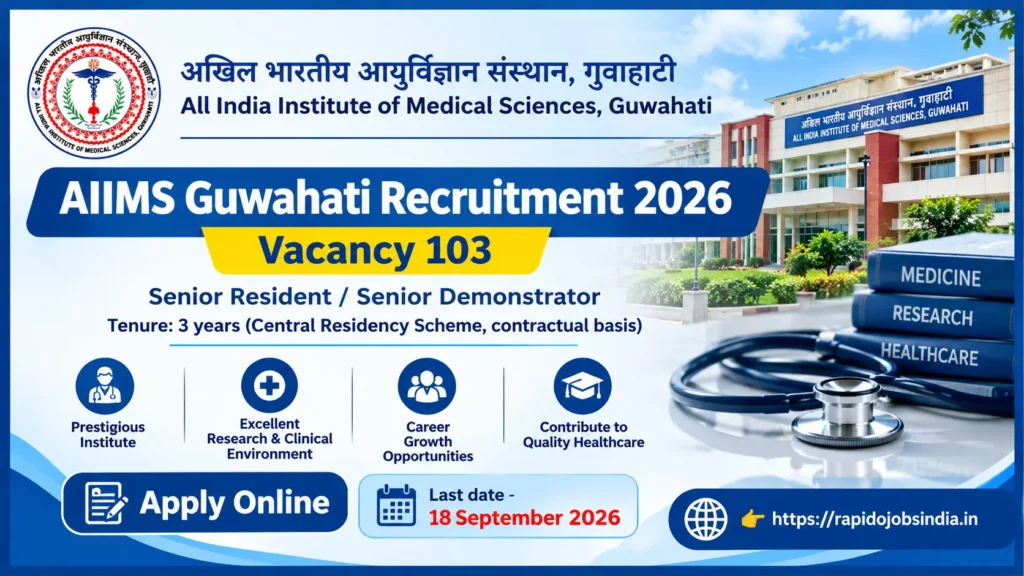 AIIMS Guwahati Recruitment 2026