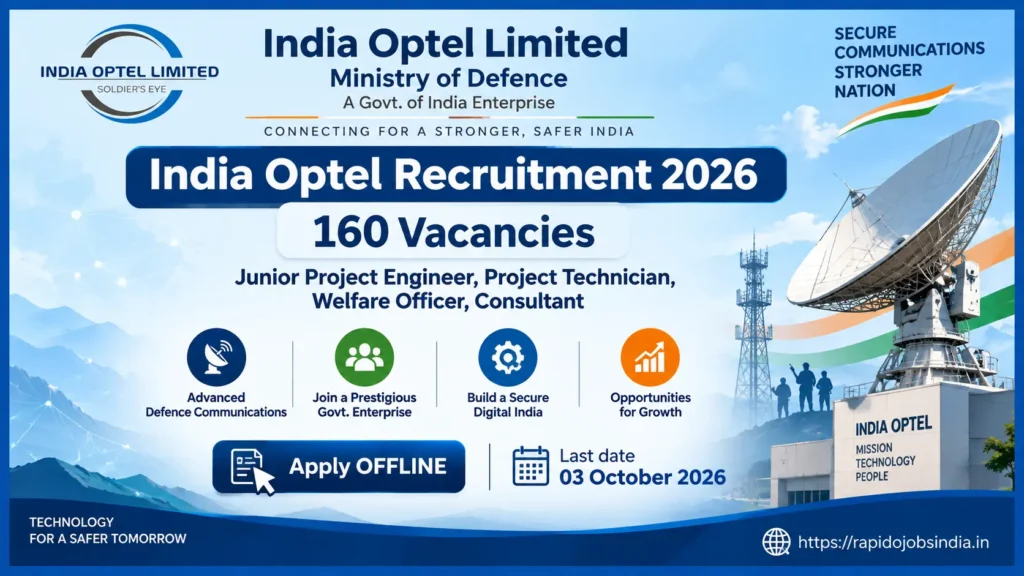 India Optel Recruitment 2026 Notification