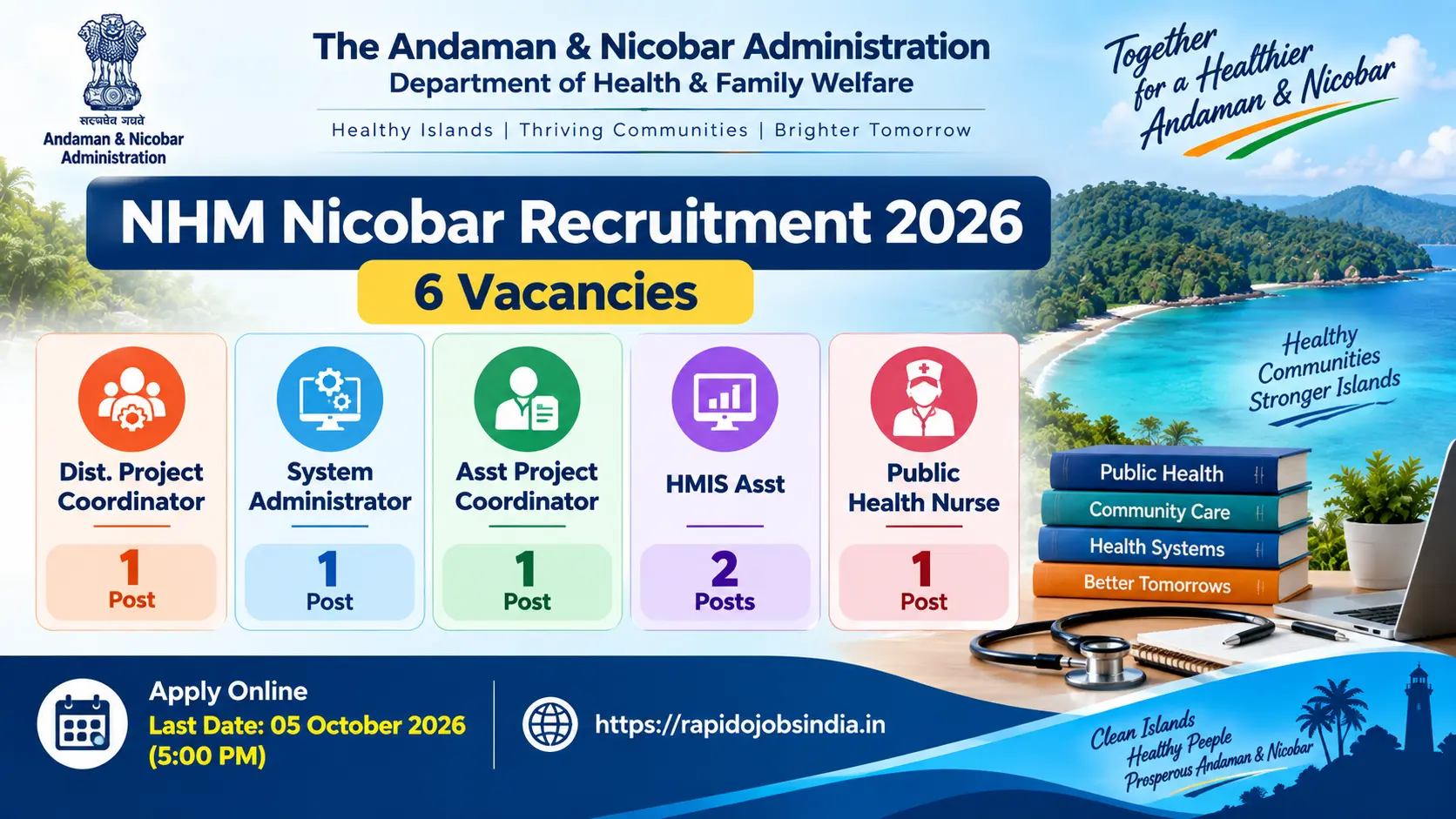 NHM Nicobar Recruitment 2026