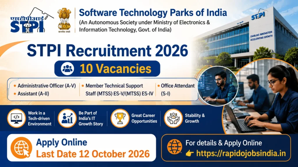STPI Group B Recruitment 2026