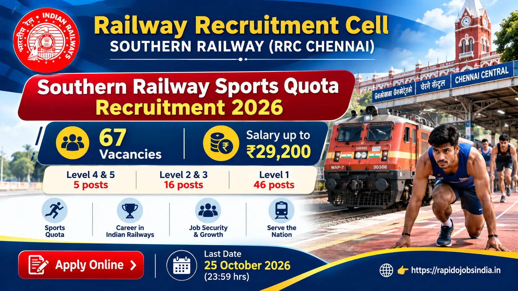 Southern Railway Sports Quota Recruitment 2026